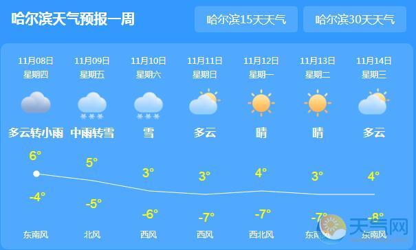 [今夜百乐门]今夜黑龙江再迎雨雪 哈尔滨气温降至1