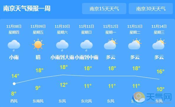 今日江苏仍有降雨 南京局地气温跌至6℃