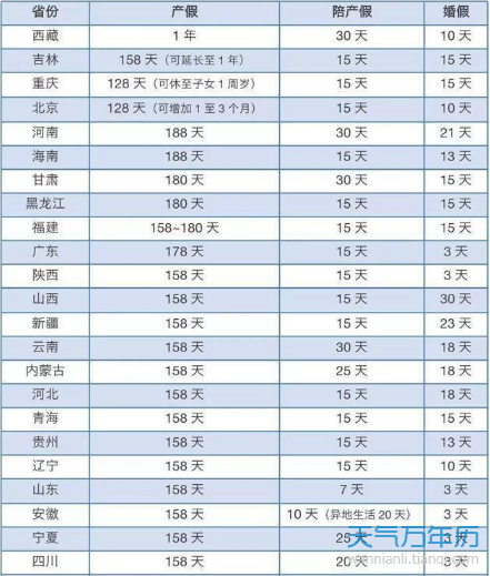 2019年产假最新规定 2019年产假多少天