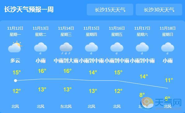 本周湖南开启新轮降雨 大部分地区降温6℃