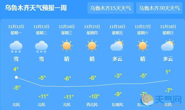 新疆大范围降温降雪 今日乌鲁木齐气温仅0℃