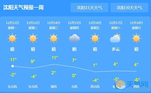 辽宁依旧明媚气温10℃以上 14日起全省大范围雨雪