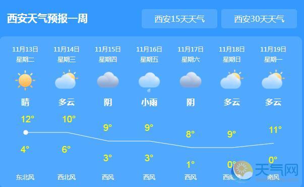 西安持续雾霾天气 未来气温降至个位数