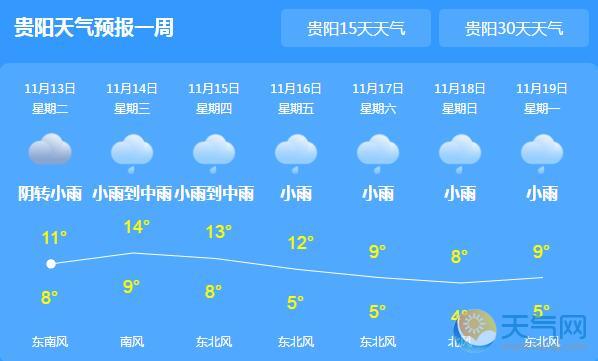 贵州持续阴雨气温仅9℃ 贵阳遵义等地中到大雨