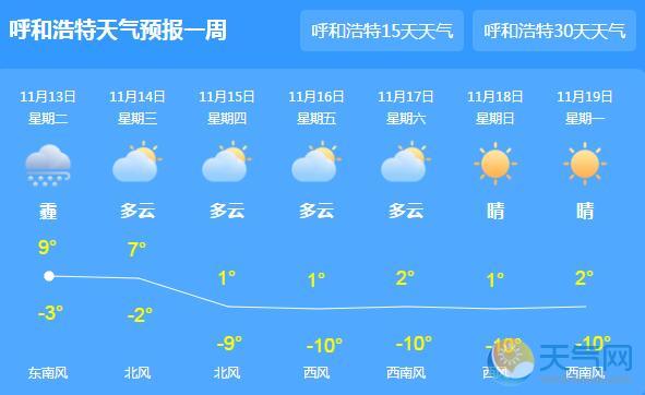 今夜内蒙古迎冷空气解雾霾 局地气温骤降10℃以上