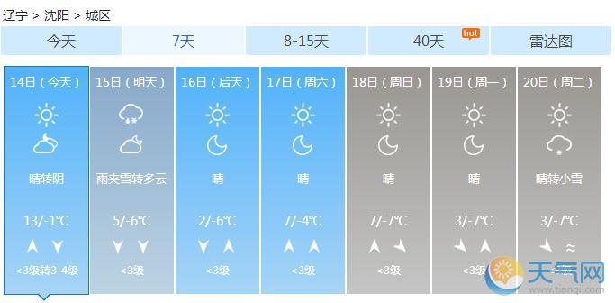 辽宁明全省大风降雪降温 气温大部降8℃-10℃