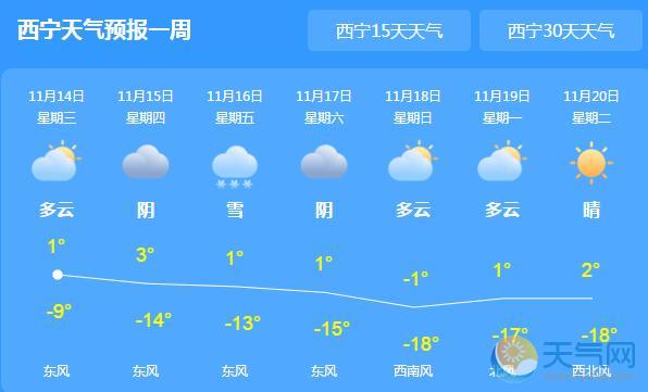 青海持续降雪降温天气 省会西宁气温降至0℃