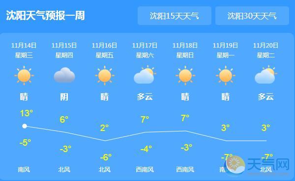 辽宁将迎大风降雪天气 局地降温幅度超过10℃