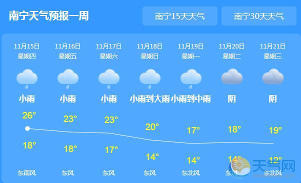 广西全区依旧雨水不断 多地气温20℃以下