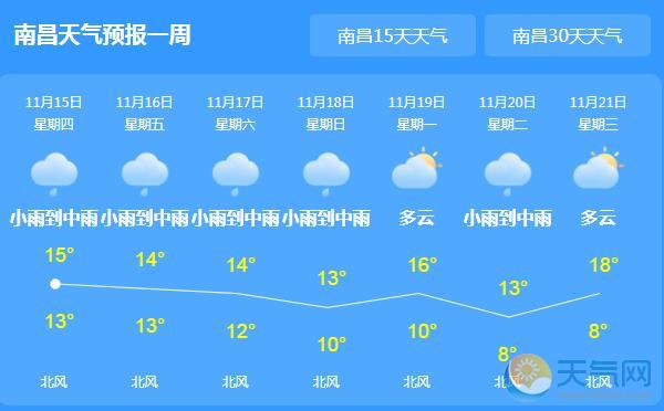 江西开启降温降雨模式 局地最高气温仅10℃