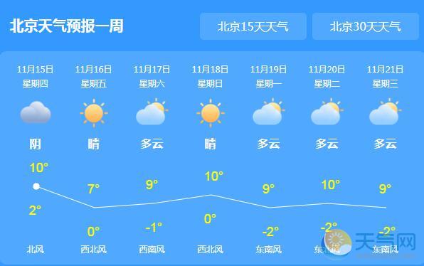 北京今迎冷空气驱霾 未来三天气温跌破0℃