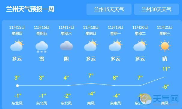 甘肃大部依旧雨雪不断 今日兰州最低气温-2℃