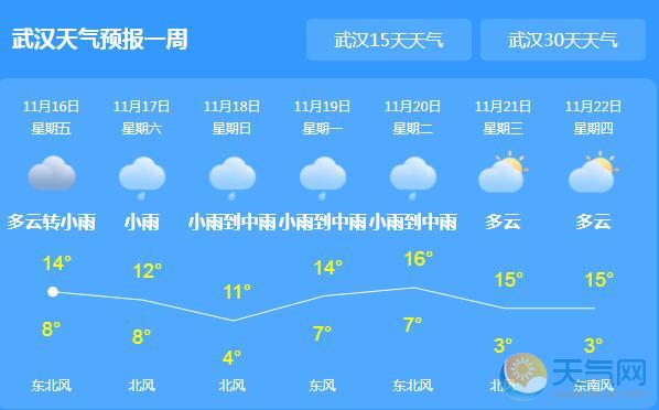 湖北持续降雨气温低迷 今日武汉最高气温仅14℃
