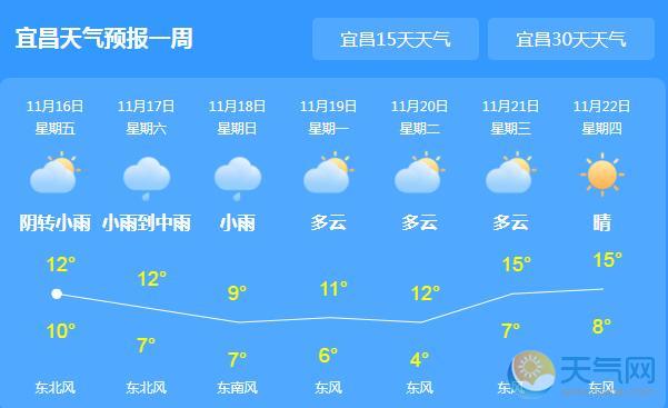 未来三天宜昌持续阴雨 局地气温仅有10℃