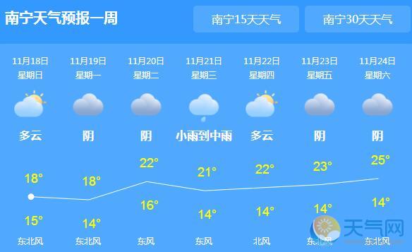 未来三天广西仍有降雨 今日南宁气温跌至16℃