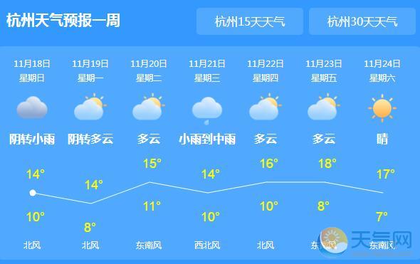 浙江全省气温低迷仅10℃ 杭州嘉兴等地中雨