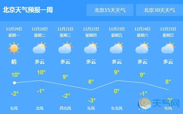 冷空气频繁造访北京 局地最低气温达-2℃