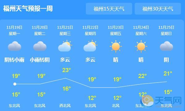 福建多地降温降雨 今日福州气温降至18℃