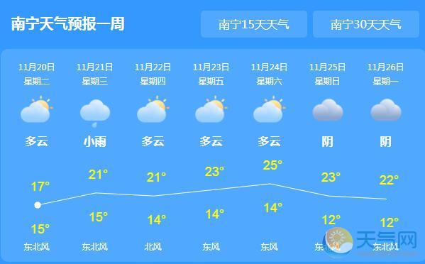今日广西阴雨再次回归 南宁最低气温14℃
