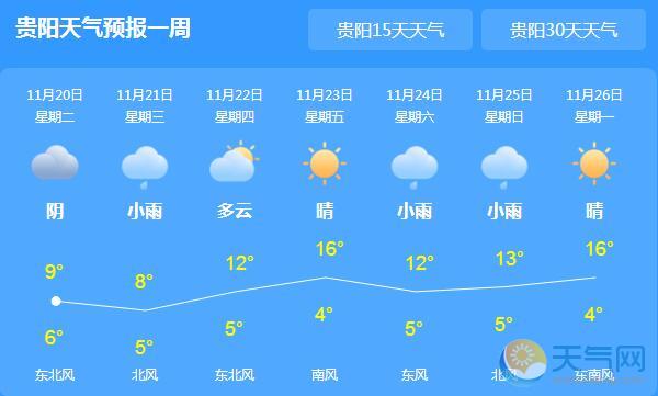 今日起贵州降温降雪 贵阳白天气温仅7℃