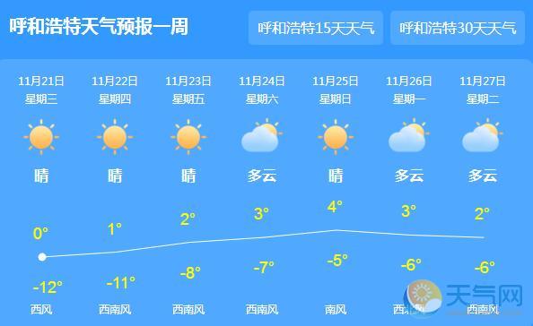 未来三天内蒙古气温低迷 呼和浩特白天最高气温0℃