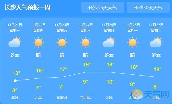 湖南仍有雨水气温跌至8℃ 明日起雨水渐退迎晴天