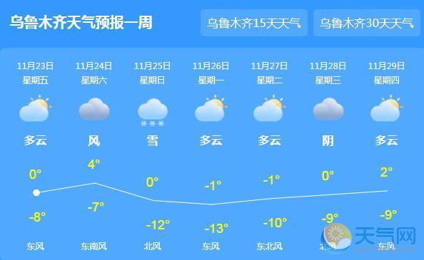 新疆大范围降温降雨 多地气温跌破0℃