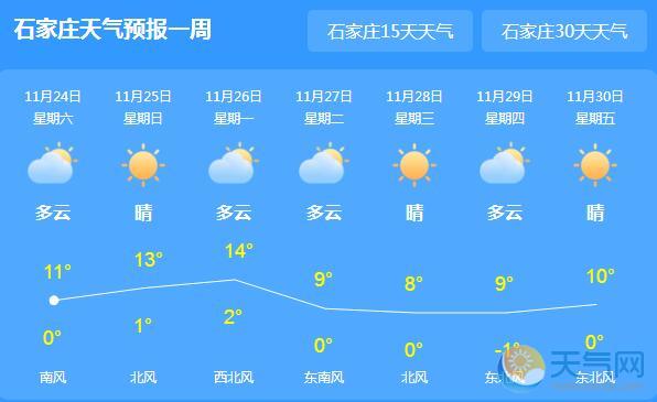 河北雾霾四起气温仅10℃ 未来三天多云为主