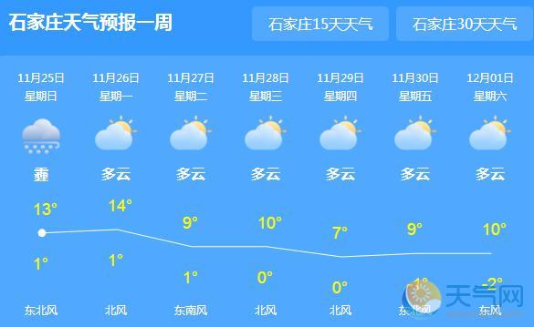 今晨河北雾霾高速关闭 石家庄气温最高14℃