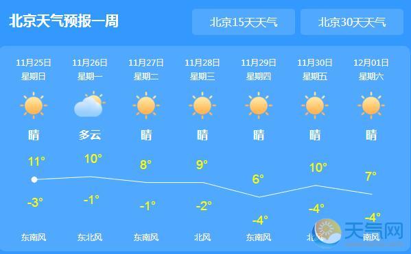 北京仍有雾霾气温仅13℃ 下周全市仍有雾霾