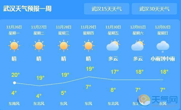 今日湖北多云气温21℃ 武汉荆州等地雾霾四起