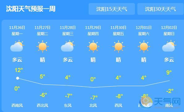 辽宁气温回升至13℃ 多地中度雾霾