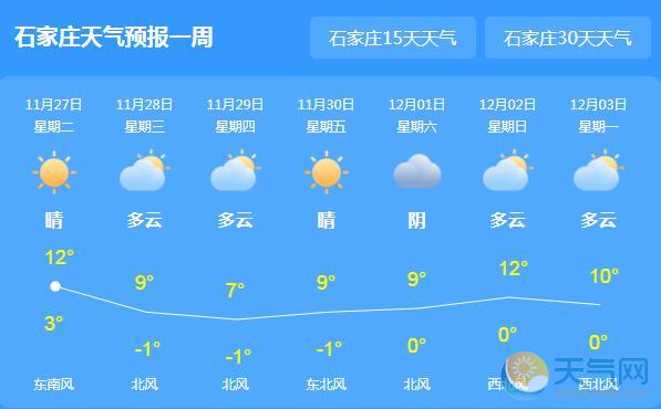 河北仍有雾霾多条高速管制 石家庄空气质量指数超300