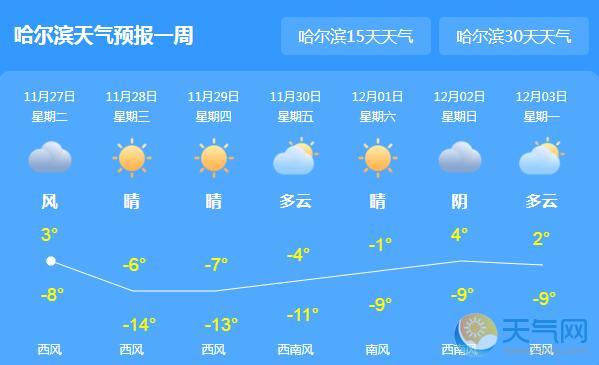 今日袭黑龙江降温降雪 哈尔滨最高气温仅-1℃