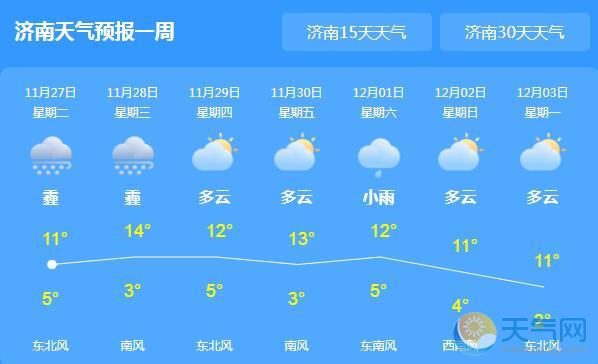 山东多地大雾黄色预警 今日济南气温跌至10℃