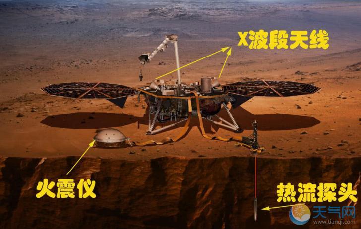 美无人探测器成功登陆火星 洞察号携3大神器探究火星内部