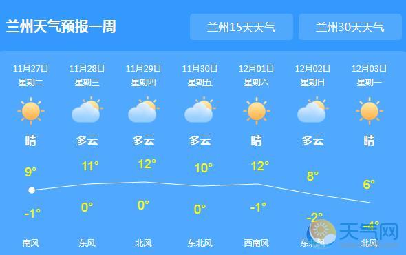 甘肃遭遇沙尘天气侵袭 局地最低气温跌破冰点