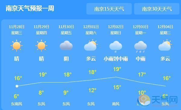 江苏雾霾持续至下月 南京阜宁等地能见度低于200米