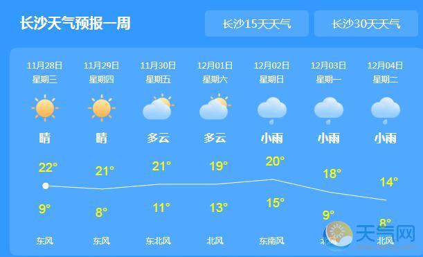 长沙天气预报