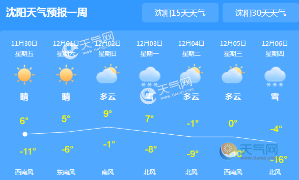 辽宁气温持续低迷仅7℃ 周末全省降温降雪