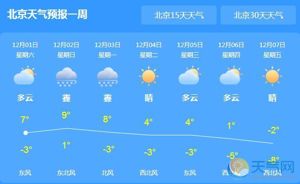 北京雾霾严重气温最低0℃ 中小学停止户外活动