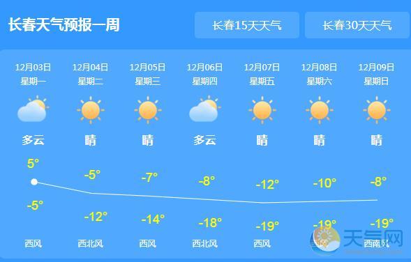 吉林大范围降温降雪 局地最低气温-12℃