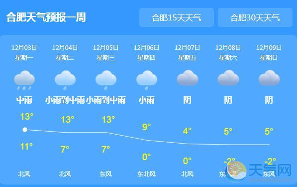 安徽多条高速因大雾关闭 全省气温下降3-5℃