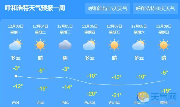 内蒙古大风来袭气温骤降16℃ 局地伴有雨雪天气