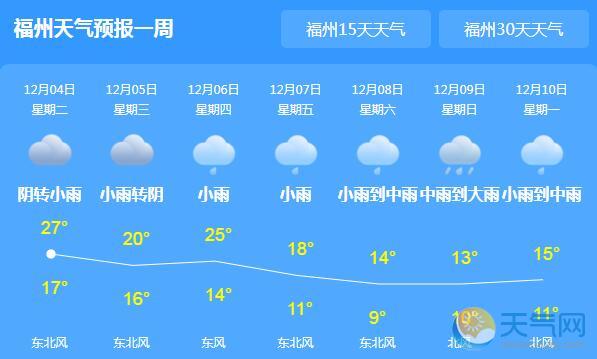 天气  天气新闻 > 正文   气温方面,4日后期冷空气抵达福州,气温开始