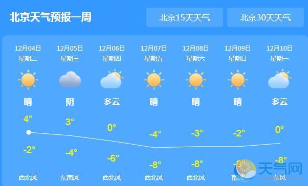 冷空气携大风造访北京 全市最低气温-6℃