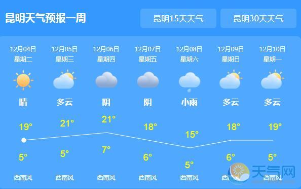 云南局地仍有大雾 昆明最高气温降至20℃