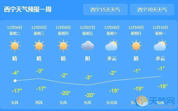 冷空气来袭青海大风降温 今日西宁气温最高仅2℃