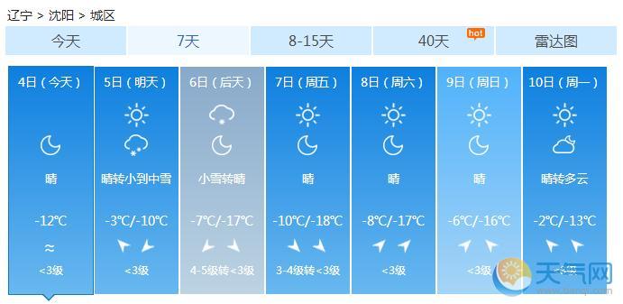 辽宁大部降温现最冷早晨 局地最低温跌破-20℃