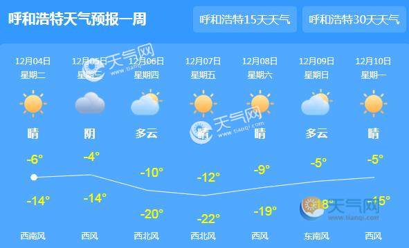 内蒙古依旧大风降温 呼和浩特最高气温仅-